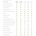 PERCHE' SCEGLIERE CORIAN